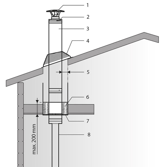 Harvia WHP1500 Sauna Chimney Kit (Slanted Roof)