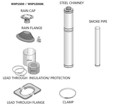 Harvia WHP1500 Sauna Chimney Kit (Slanted Roof)